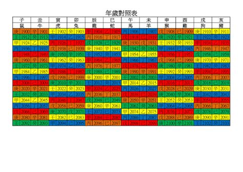 59年次|年歲對照表